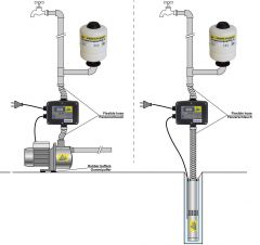 Hauswasserwerk INNO-TEC 1250 mit Durchflusswächter FLUOMAC®