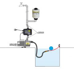  Kreiselpumpe INNO-TEC 1250 