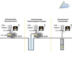 INVERTER-Pumpensteuerung 6 
2,2 KW 230V/1*230V, verkabelt