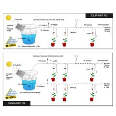 Automatisches Solar-Bewässerungssystem SOLAR-DROP P25